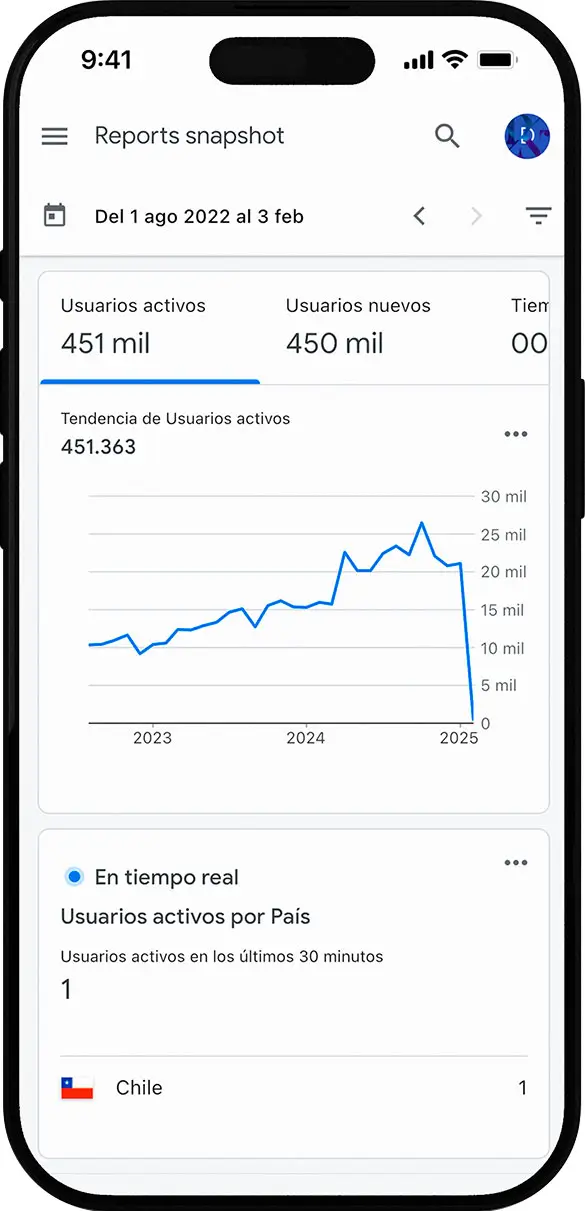 Google Analytics Doble o Nada